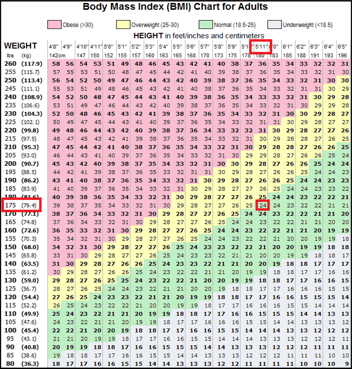 BMI_Chart.png