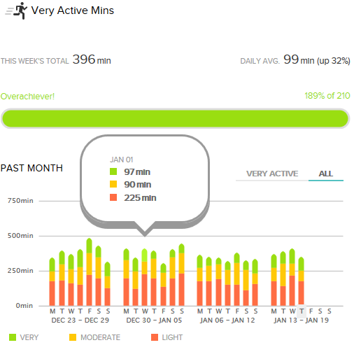 Active minutes not working on online fitbit