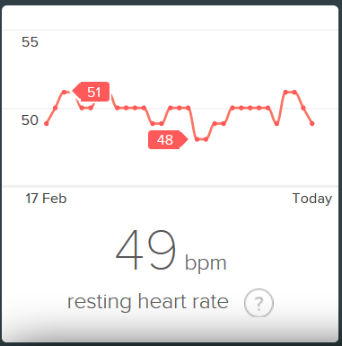 Resting Heart Rate
