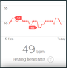Resting Heart Rate