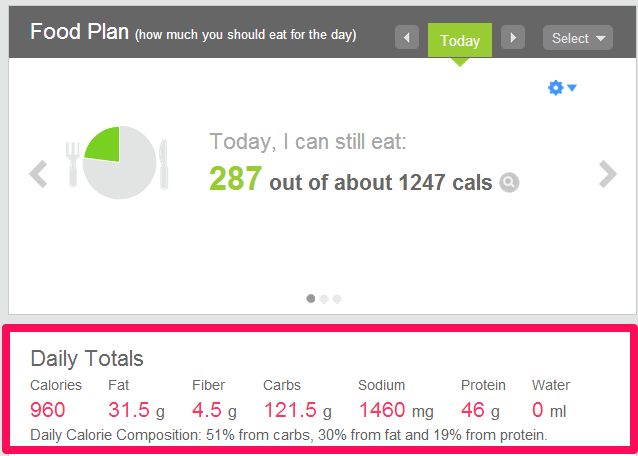 Calorie Breakdown.png