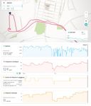 Marche avec la surge