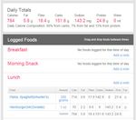 Food log