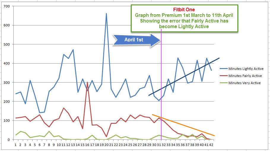 graph error activity.jpg