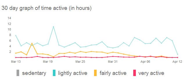 Profile graph.jpg