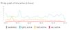 Profile graph.jpg