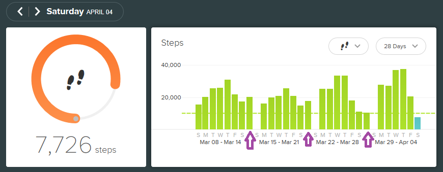 StepAlignment.png