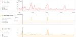 1 hour rhr surge.jpg