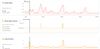 1 hour rhr surge.jpg