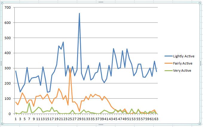 Active Minutes graph.jpg