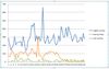 Active Minutes graph.jpg
