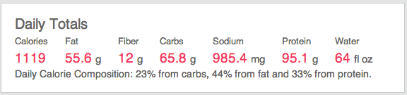 Food Total Percentage Bug