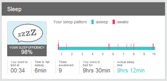 Sleep entry.png