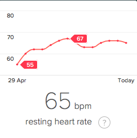 Solved: Low resting heart rate (too low 
