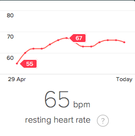 fitbit low heart rate