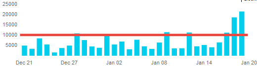 daily steps