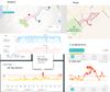 variance in reports.