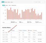 old Activity with current data.jpg