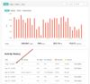 old Activity with current data.jpg