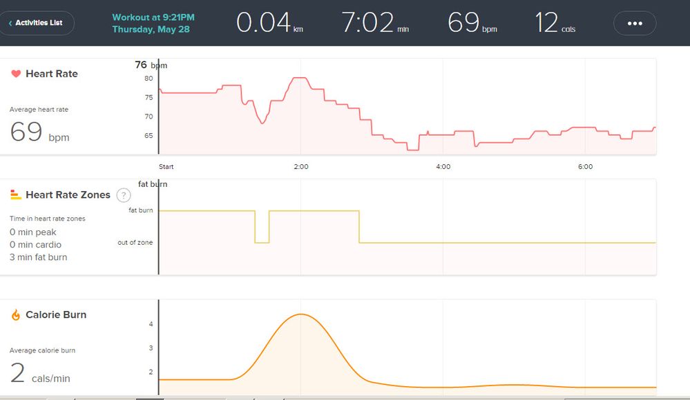 Charge HR 2015-05-29 7 mins.jpg