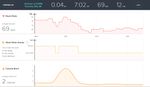 Charge HR 2015-05-29 7 mins.jpg