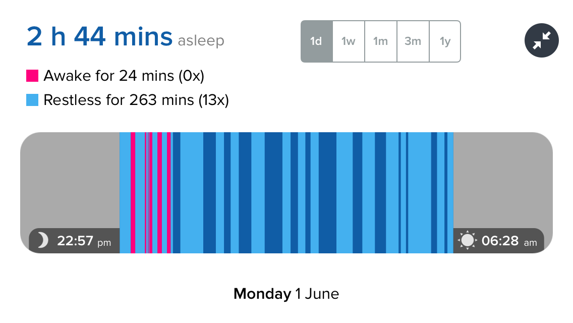 Please show me your sleep pattern (both 