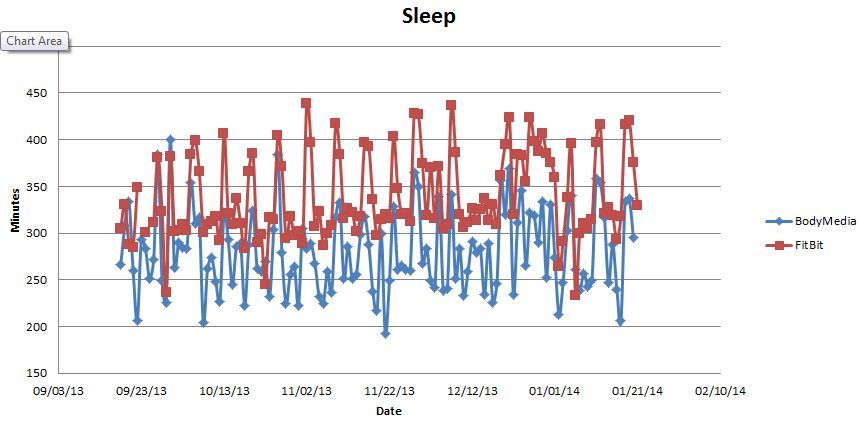 Sleep comp.JPG