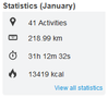 Runtastic stats