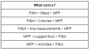 sync mfp with fitbit