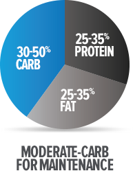 3-keys-to-dialing-in-your-macros-5b.png