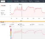 Fitbit HR vs. Polar H7