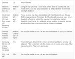 AndroidKnowIssues.jpg