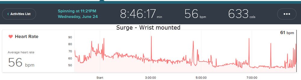 Surge wrist sleep.jpg