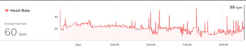 HR workout sleep.jpg