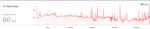 HR workout sleep.jpg