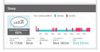 Dasboard graph