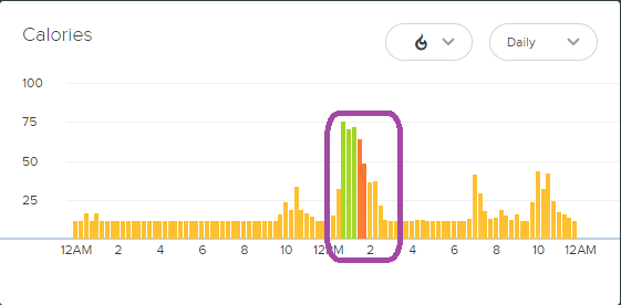 Active minutrs vs calories.png