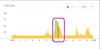 Active minutrs vs calories.png