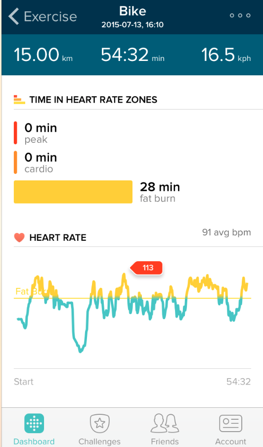fitbit bicycle tracker