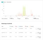 Analyser mes activites sur Fitbit .jpg