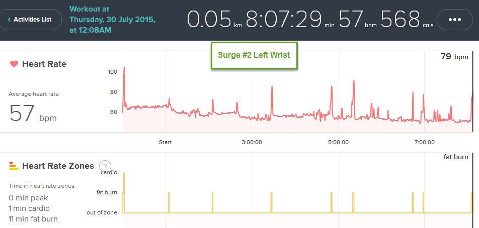 Surge 2 300715.jpg