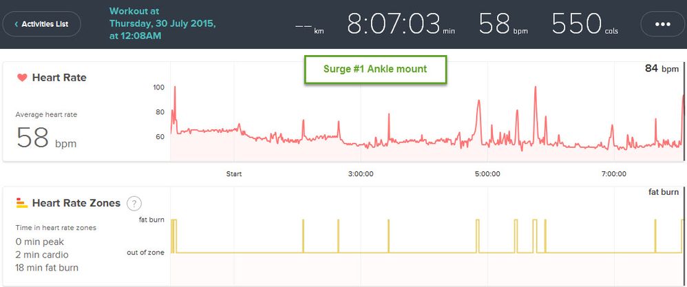 Surge 1 300715.jpg