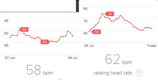 Op 2 months rhr.jpg