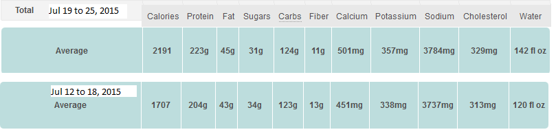averages.png