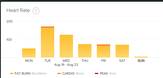 7 day HR.png