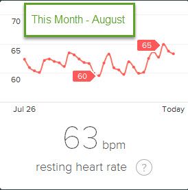 RHR - 2015 August.jpg