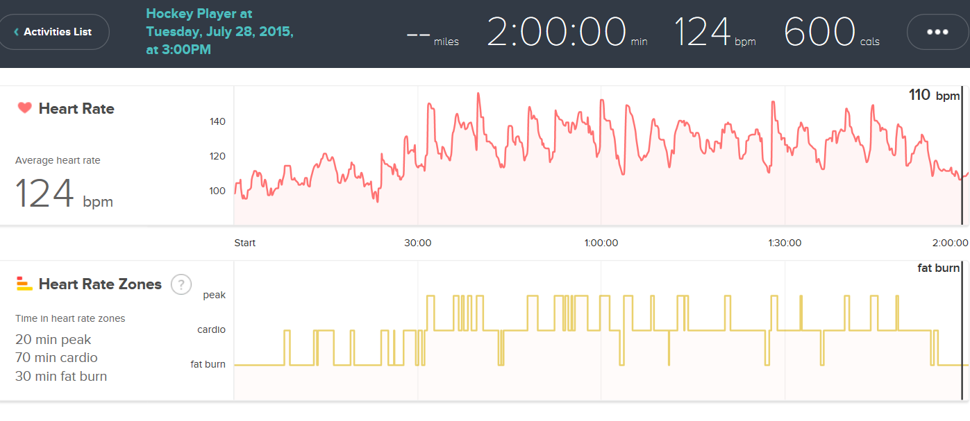 Solved: Ice Hockey - Fitbit Community