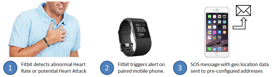 fitbit with medical alert