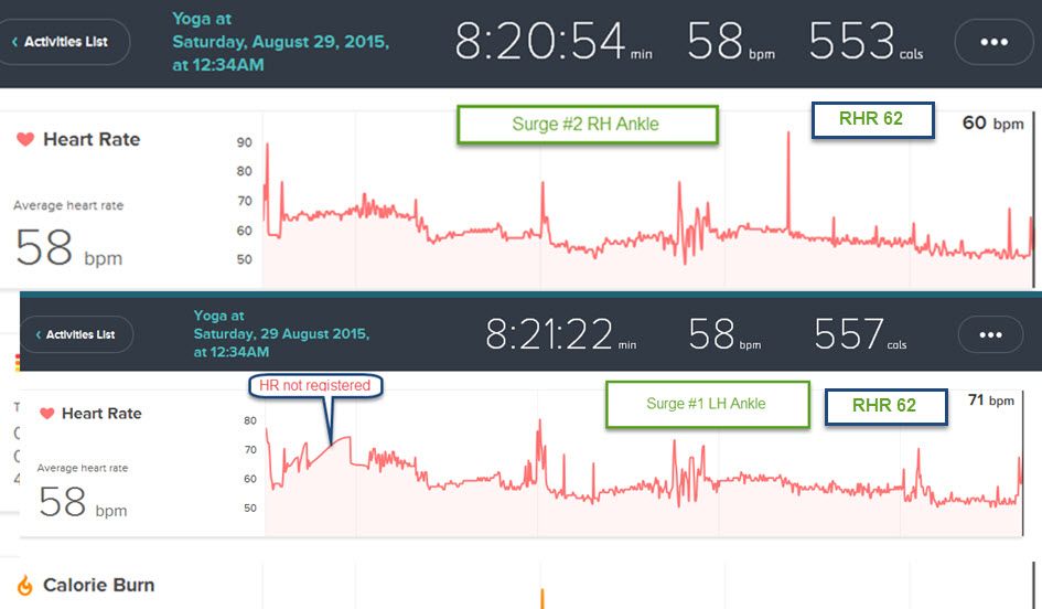 Ankle Comparison Surge 1 and 2.jpg