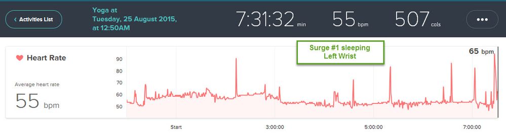 Surge wrist  sleep 15-08-25.jpg
